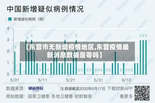 【东营市无新增疫情地区,东营疫情最新消息数据是零吗】