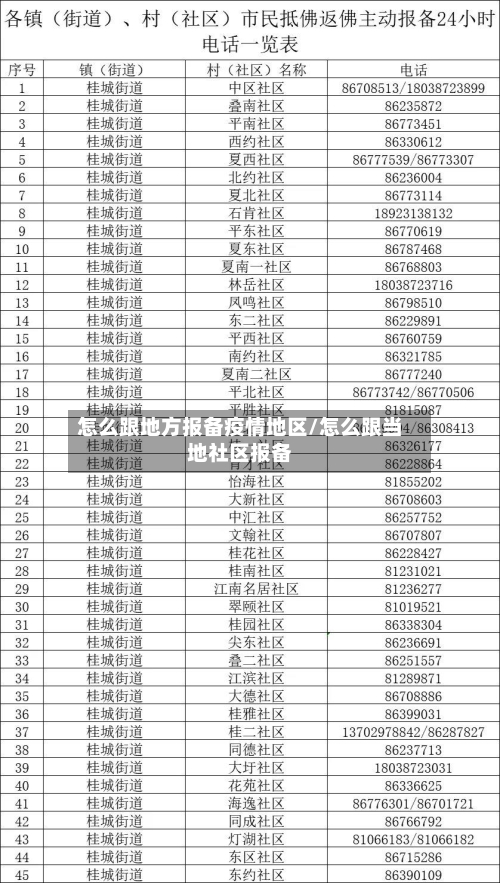 怎么跟地方报备疫情地区/怎么跟当地社区报备
