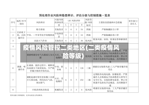 疫情风险管控二类地区(二类疫情风险等级)