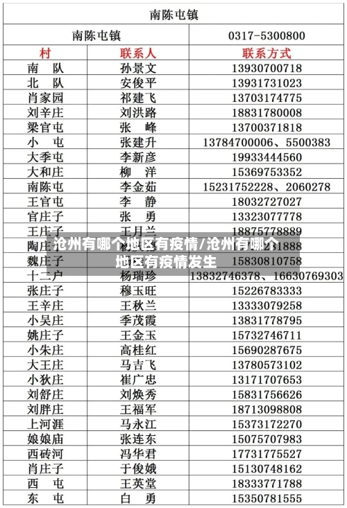 沧州有哪个地区有疫情/沧州有哪个地区有疫情发生