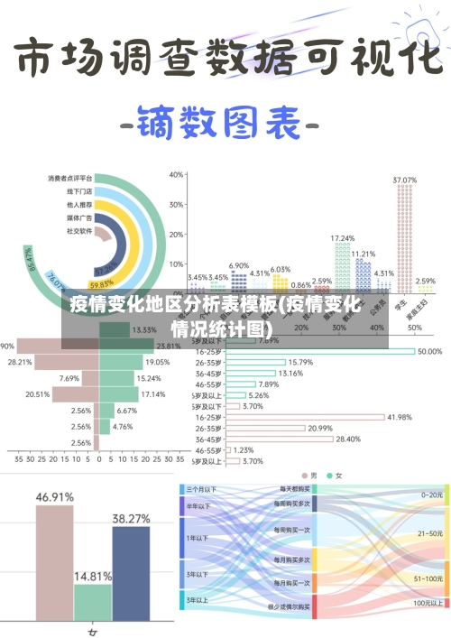 疫情变化地区分析表模板(疫情变化情况统计图)