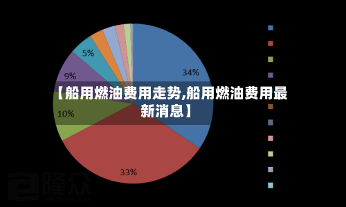 【船用燃油费用走势,船用燃油费用最新消息】