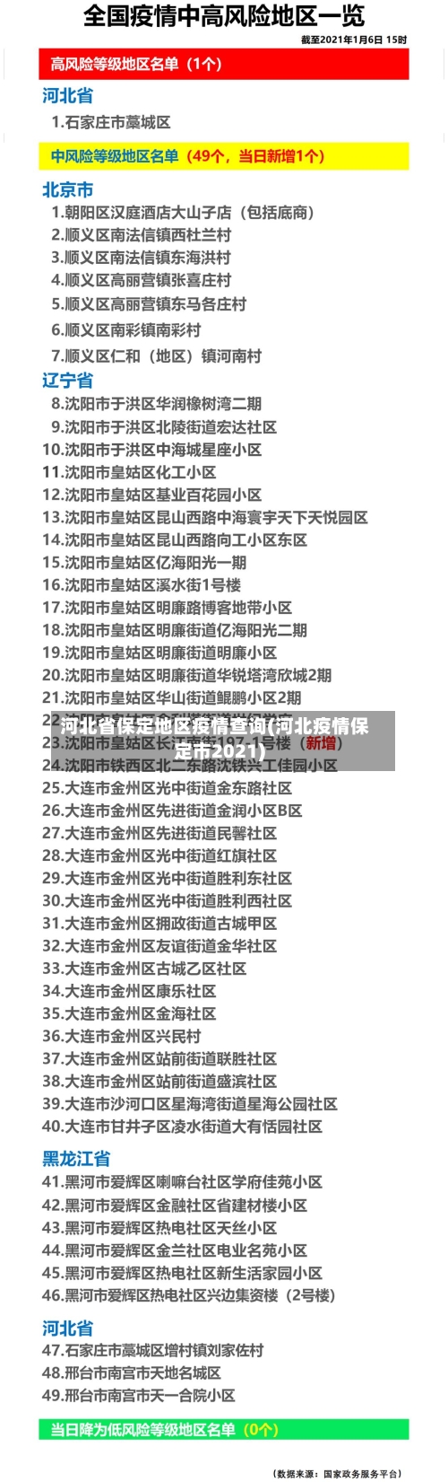 河北省保定地区疫情查询(河北疫情保定市2021)