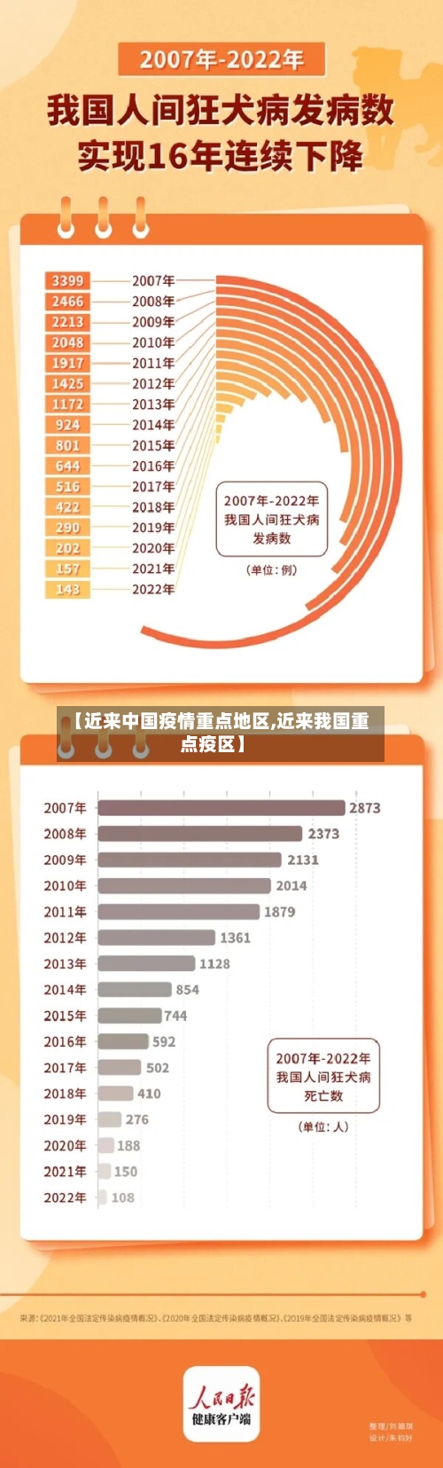 【近来中国疫情重点地区,近来我国重点疫区】