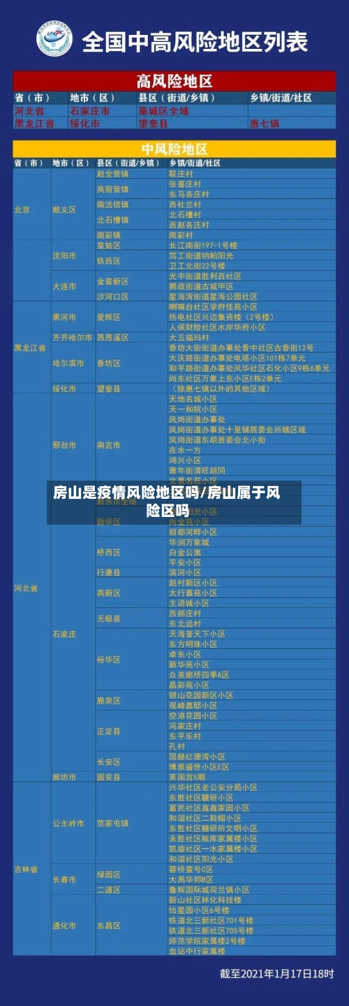 房山是疫情风险地区吗/房山属于风险区吗