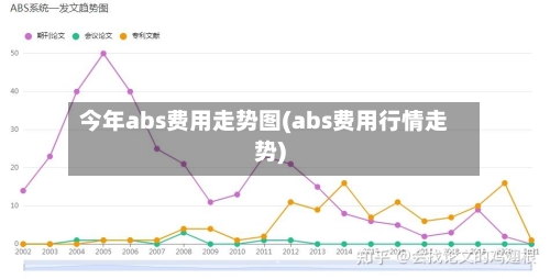 今年abs费用走势图(abs费用行情走势)