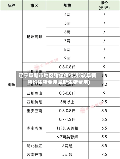 辽宁阜新市地区猪瘟疫情近况(阜新猪价生猪费用阜新生猪费用)