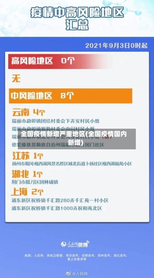 全国疫情新增严重地区(全国疫情国内新增)