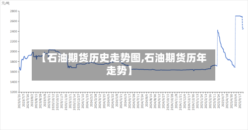 【石油期货历史走势图,石油期货历年走势】