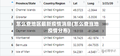 怎么查地区最新疫情消息(怎么查当地疫情分布)