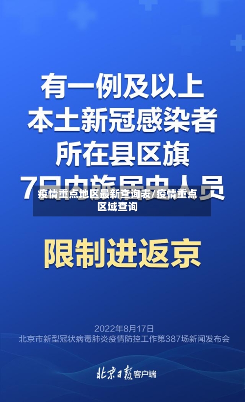 疫情重点地区最新查询表/疫情重点区域查询
