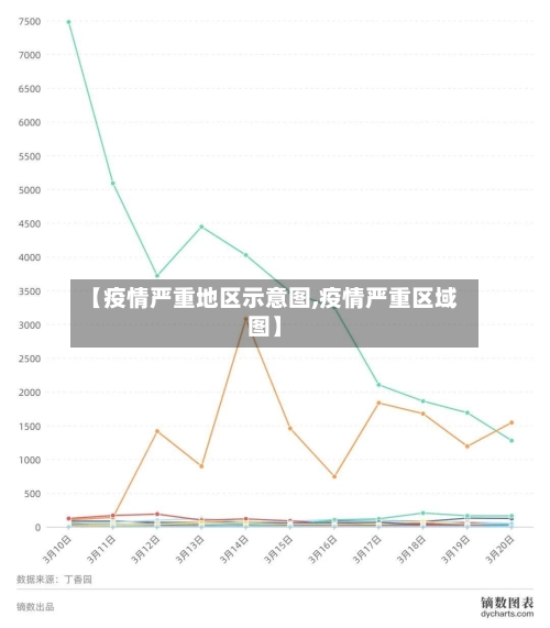 【疫情严重地区示意图,疫情严重区域图】