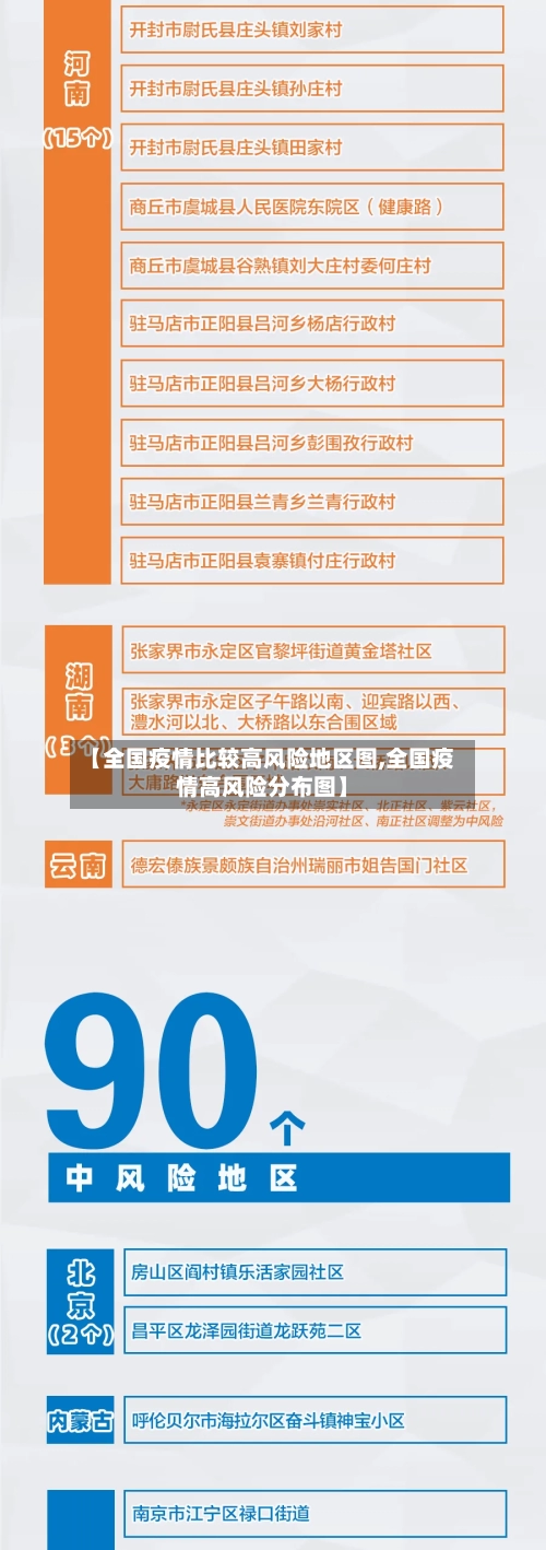 【全国疫情比较高风险地区图,全国疫情高风险分布图】