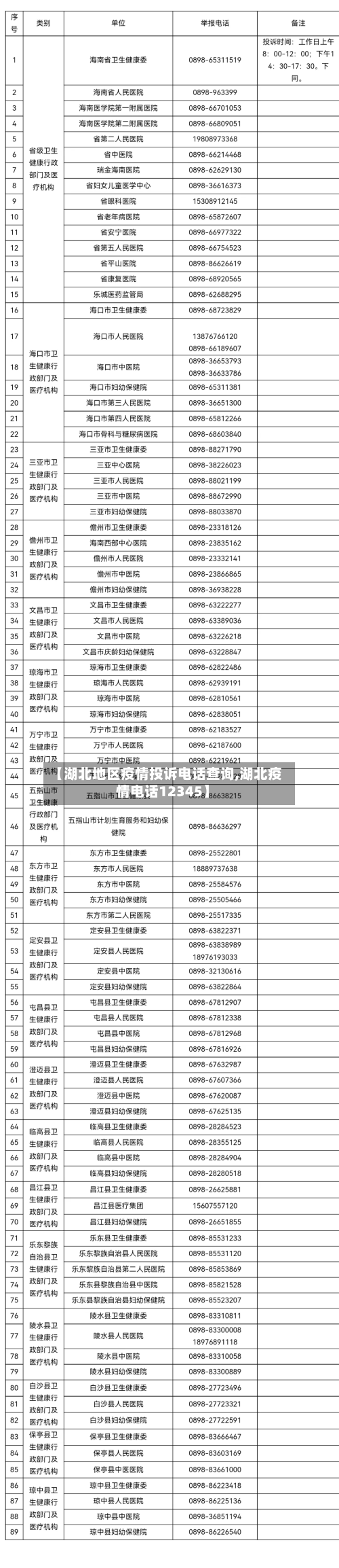 【湖北地区疫情投诉电话查询,湖北疫情电话12345】