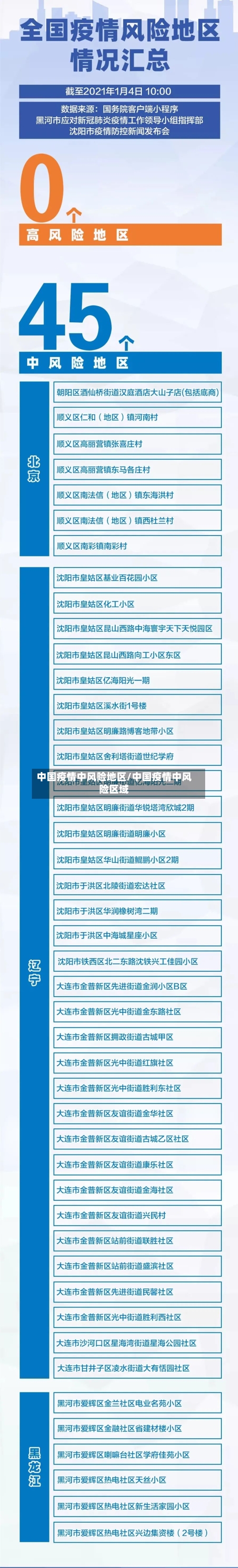 中国疫情中风险地区/中国疫情中风险区域