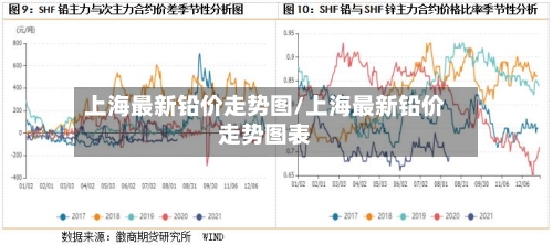 上海最新铅价走势图/上海最新铅价走势图表