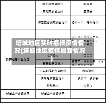 塔城地区实时播报疫情情况(塔城地区疫情最新情况)