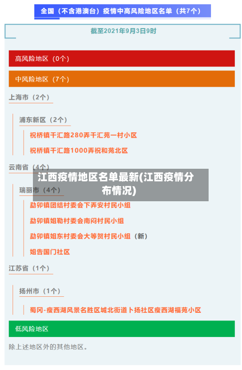 江西疫情地区名单最新(江西疫情分布情况)