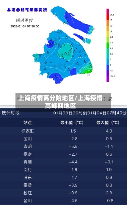 上海疫情高分险地区/上海疫情高峰期地区