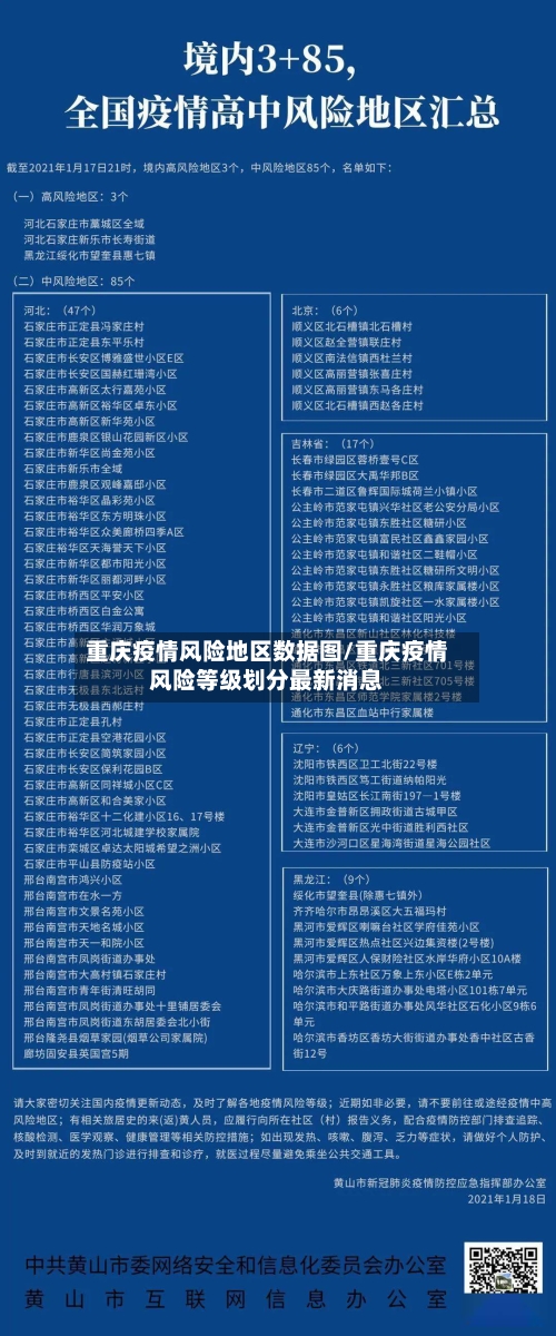 重庆疫情风险地区数据图/重庆疫情风险等级划分最新消息