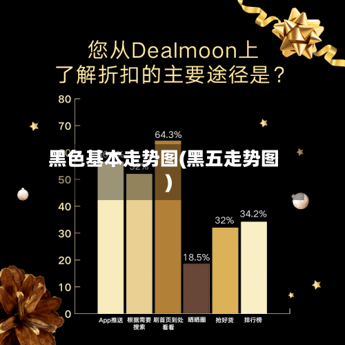 黑色基本走势图(黑五走势图)