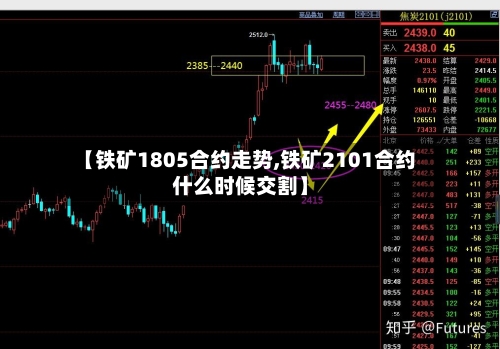 【铁矿1805合约走势,铁矿2101合约什么时候交割】