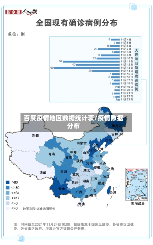 百度疫情地区数据统计表/疫情数据分布