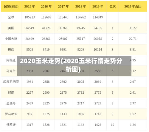 2020玉米走势(2020玉米行情走势分析图)