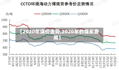 【2020年煤价走势,2020年的煤炭费用】