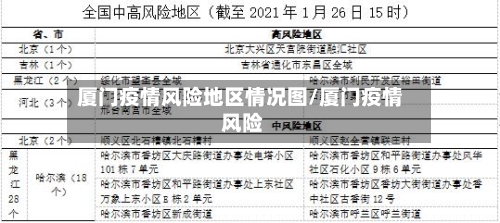 厦门疫情风险地区情况图/厦门疫情 风险