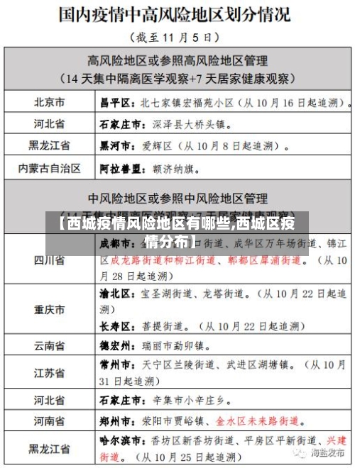 【西城疫情风险地区有哪些,西城区疫情分布】