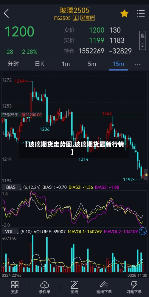 【玻璃期货走势图,玻璃期货最新行情】
