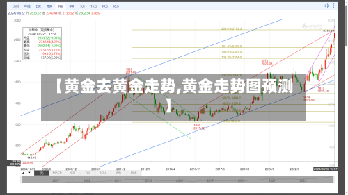 【黄金去黄金走势,黄金走势图预测】