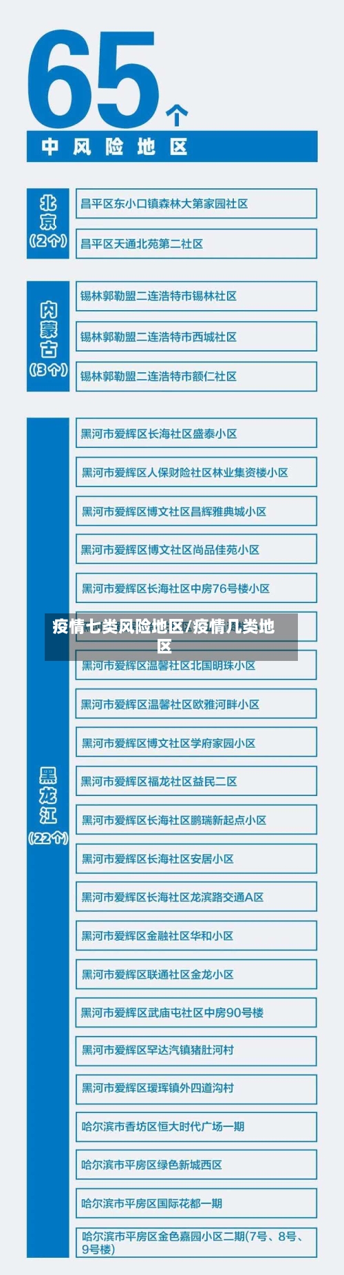 疫情七类风险地区/疫情几类地区
