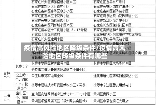 疫情高风险地区降级条件/疫情高风险地区降级条件有哪些
