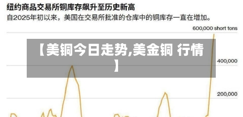 【美铜今日走势,美金铜 行情】