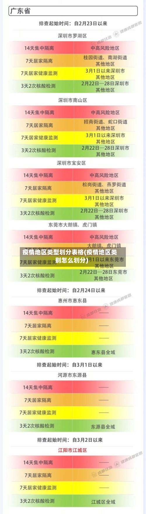 疫情地区类型划分表格(疫情地区类别怎么划分)