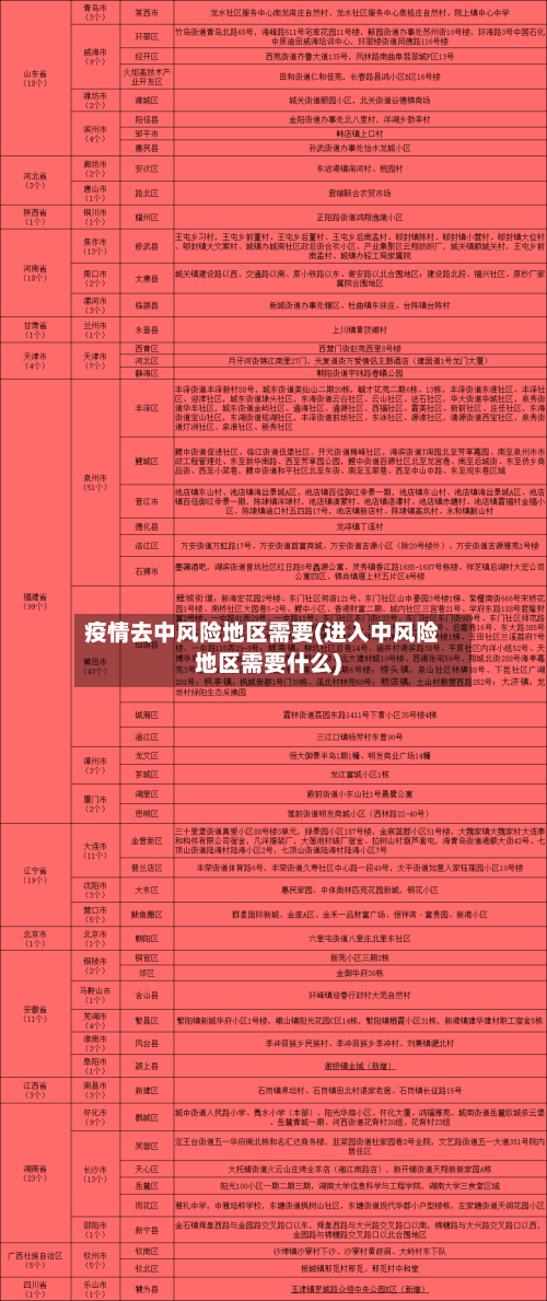 疫情去中风险地区需要(进入中风险地区需要什么)