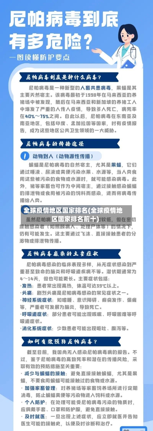 全球疫情地区国家排名(全球疫情地区国家排名前十)