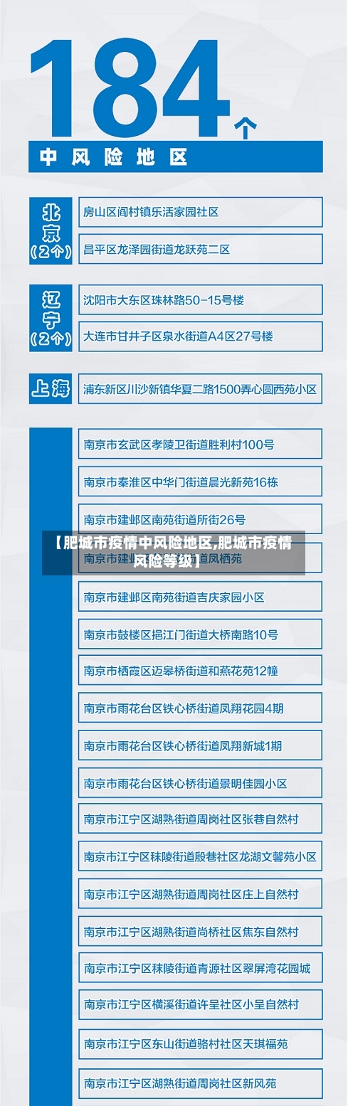 【肥城市疫情中风险地区,肥城市疫情风险等级】