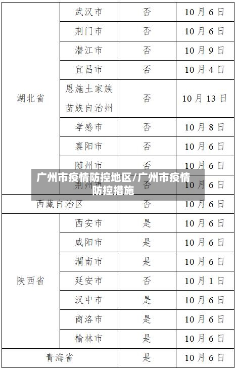 广州市疫情防控地区/广州市疫情防控措施
