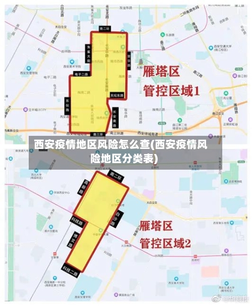 西安疫情地区风险怎么查(西安疫情风险地区分类表)