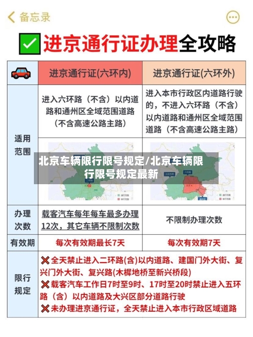 北京车辆限行限号规定/北京车辆限行限号规定最新