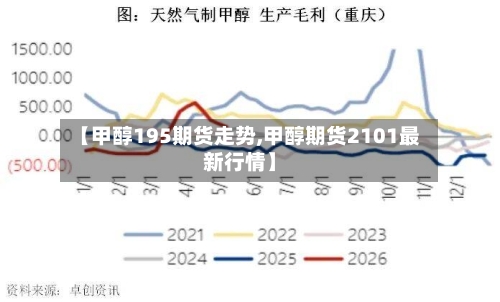 【甲醇195期货走势,甲醇期货2101最新行情】