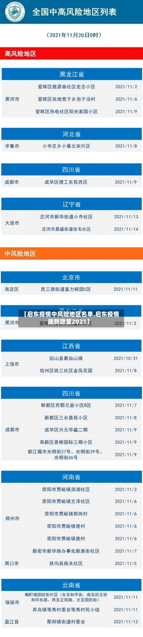 【启东疫情中风险地区名单,启东疫情最新政策2021】