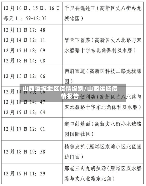 山西运城地区疫情级别/山西运城疫情报告