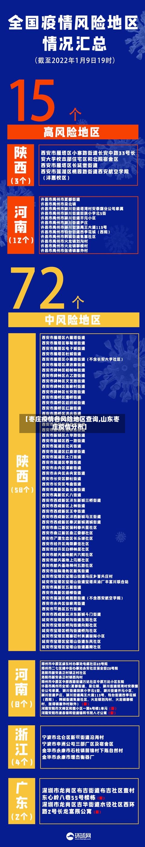 【枣庄疫情各风险地区查询,山东枣庄疫情分布】