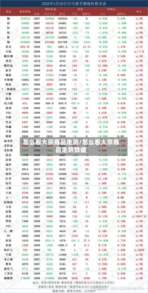 怎么看大宗商品走势/怎么看大宗商品走势数据