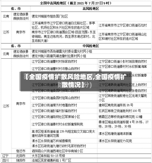 【全国疫情扩散风险地区,全国疫情扩散情况】