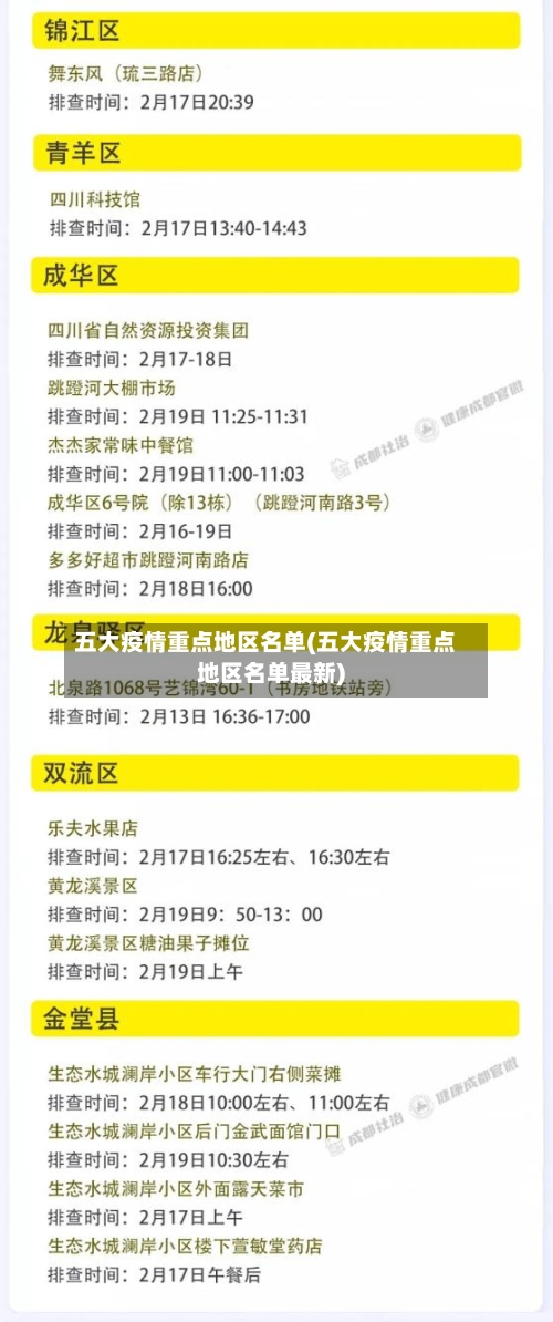五大疫情重点地区名单(五大疫情重点地区名单最新)